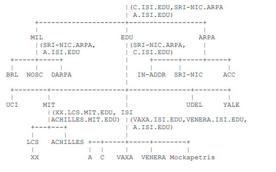 <b class='flag-5'>域名系統(tǒng)</b><b class='flag-5'>DNS</b>的概念和設(shè)施詳細(xì)說明