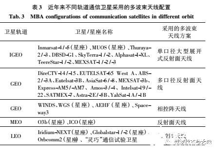 通信