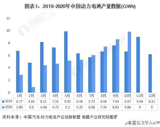 我国动力电池产量同比累计下降20.8%，宁德时代装车量占近半壁江山