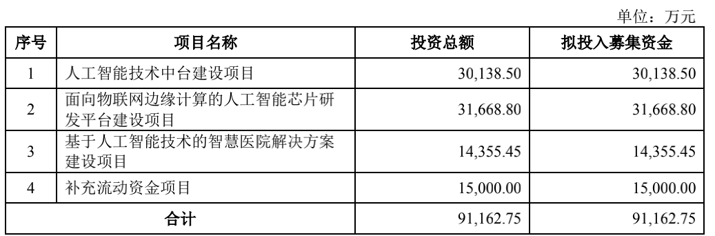 云知声