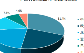 工业机器人连接器需求上升,连接器产业链企业将面临...