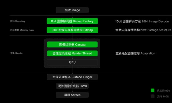 浅谈OPPO设计的首个Android全链路色彩管...