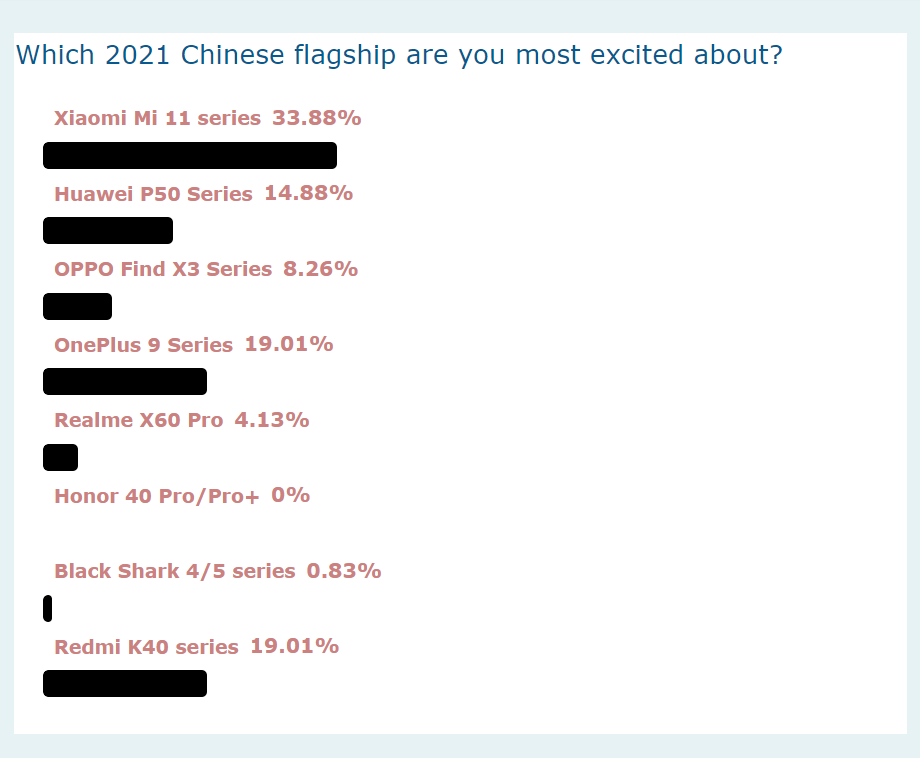 我国哪一款手机最受外国人期待?