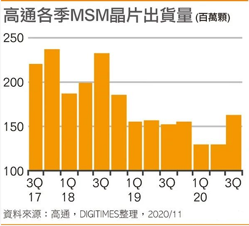 三星2022年3nm超台积电?先做好高通订单吧