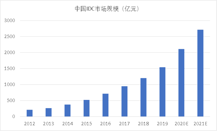 万国半导体