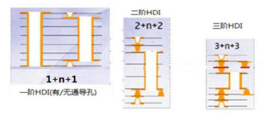 全球HDI市场巨头林立