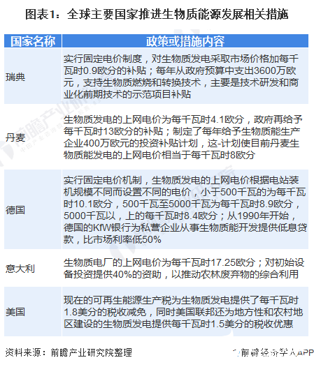 2020年政策加码，生物质发电新政出台