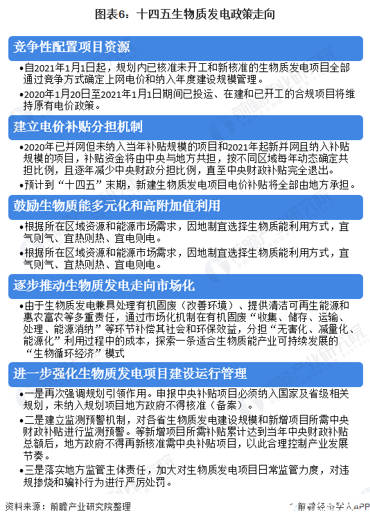 图表6：十四五生物质发电政策走向