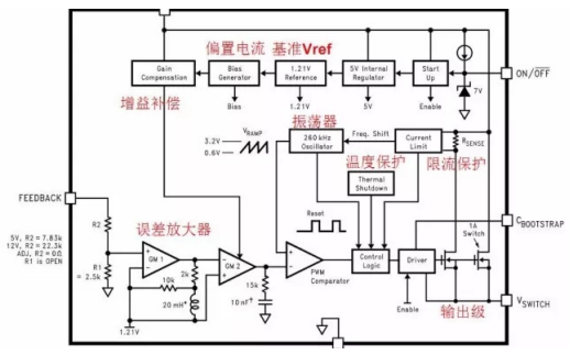 開關(guān)電源IC的<b class='flag-5'>內(nèi)部</b>設(shè)計(jì)原理和<b class='flag-5'>結(jié)構(gòu)</b>