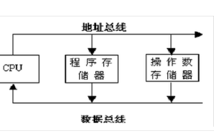 DSP處理器及應(yīng)用的<b class='flag-5'>復(fù)習(xí)題</b><b class='flag-5'>資料</b>合集