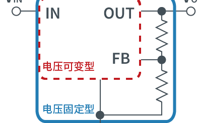 线性稳压器的内部电路与构成分析