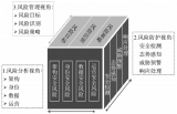 “神经枢纽”工业互联网标识解析安全风险分析模型和...
