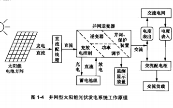 太陽能<b class='flag-5'>光</b><b class='flag-5'>伏</b>組件生產(chǎn)制造工程技術(shù)的PDF電子書免費(fèi)下載