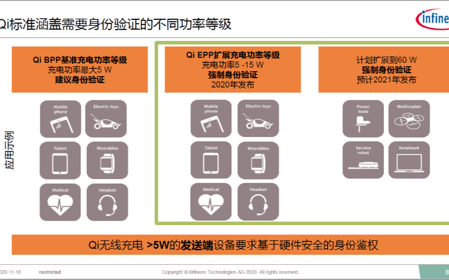 WPC联盟Qi 1.3标准年底发布,无线充电硬件...