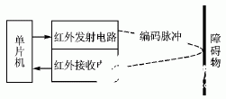 基于EM78P156E单片机实现红外探测障碍的应用设计