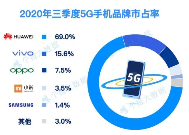 系统UI注定是vivo长赛道的最后一块拼图