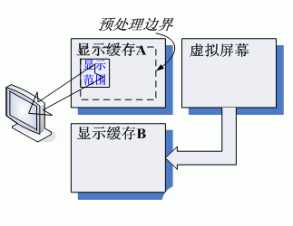 嵌入式