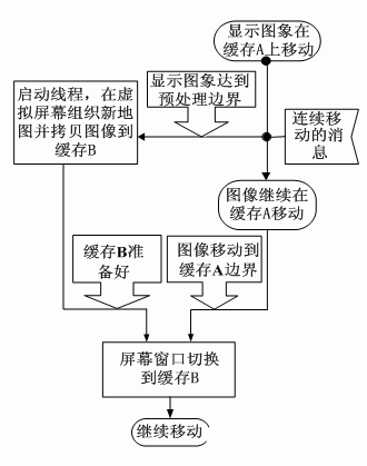 嵌入式