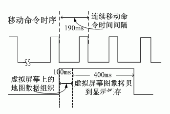 基于双缓存技术实现地图漫游速度的问题解决方案