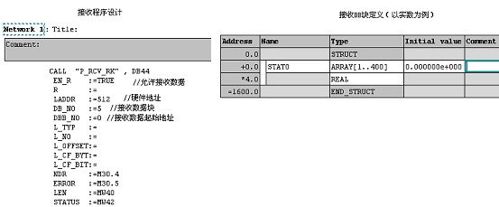 通讯协议