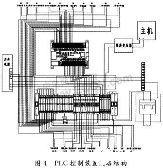 处理器