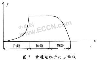 处理器