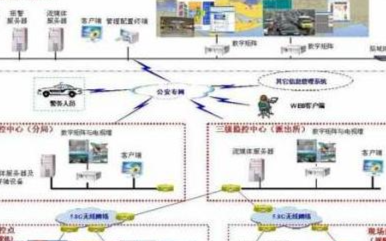 一体化安防综合监控管理平台的构建与功能实现