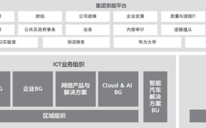 华为舍弃荣耀品牌,押注智能汽车解决方案