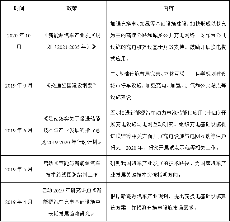 新能源汽车