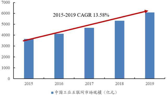 美国军事工业贡献gdp_深度研究 中美欧军工探秘(2)