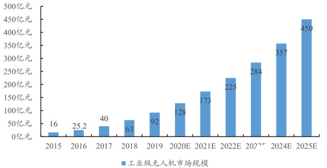 美国军事工业贡献gdp_深度研究 中美欧军工探秘