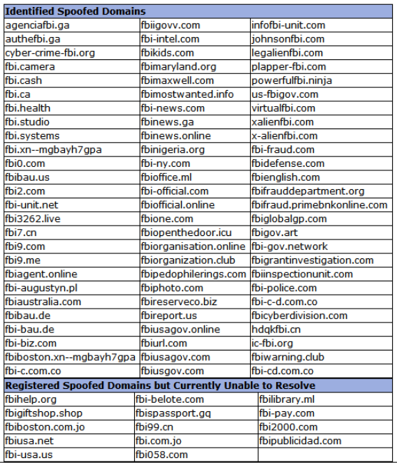 FBI公布钓鱼网站清单，称黑客将通过域名窃取信息