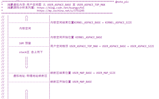 解读<b class='flag-5'>鸿蒙</b>源码<b class='flag-5'>逐行</b>注释<b class='flag-5'>分析</b>免费下载