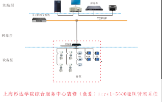 关于能耗监测系统的实际研究以及应用分析