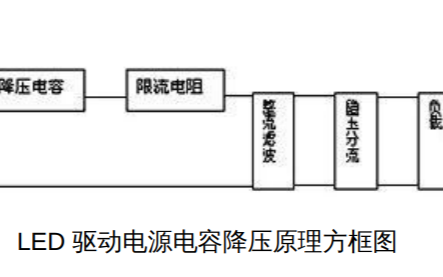 <b class='flag-5'>LED</b><b class='flag-5'>驅(qū)動(dòng)</b><b class='flag-5'>電源</b>中的電容降壓原理詳細(xì)<b class='flag-5'>分析</b>