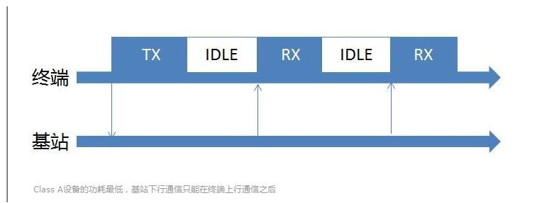 LPWAN