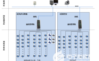 能耗分析管理系统为大型公共建筑的管理提供了基础平...