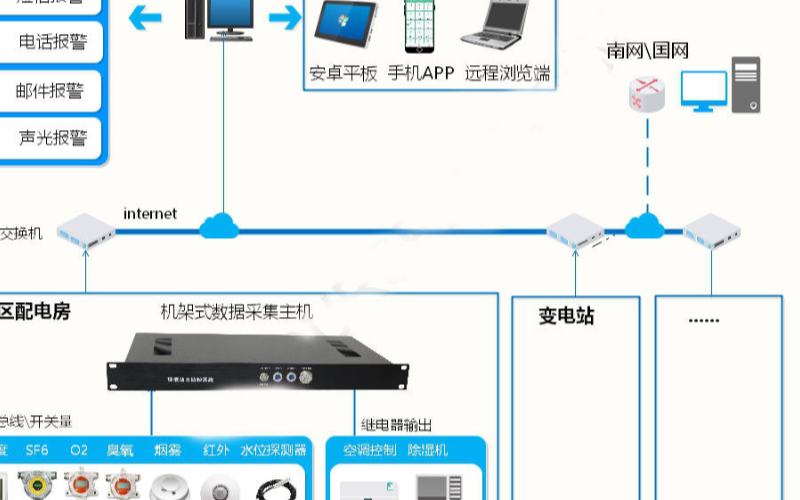 智能环境监控系统方案设计