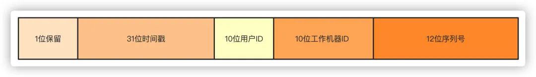 数据分析