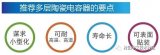 实际使用电路中, FA的电源及逆变器用的电容器介...