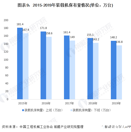 �D��9��2015-2019���b�d�C��������r(��λ���f�_)