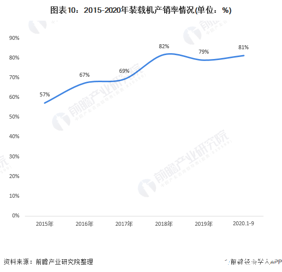 �D��10��2015-2020���b�d�C�a�N����r(��λ��%)