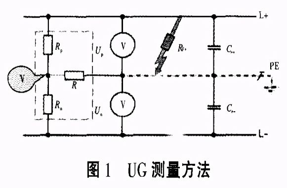 絕緣監(jiān)視儀的UG測量方法