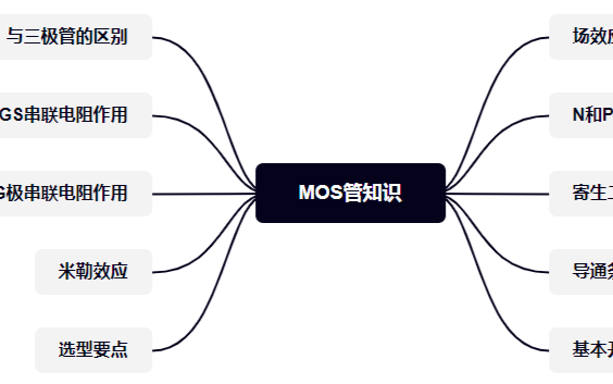 简单总结MOS管及其扩展的知识