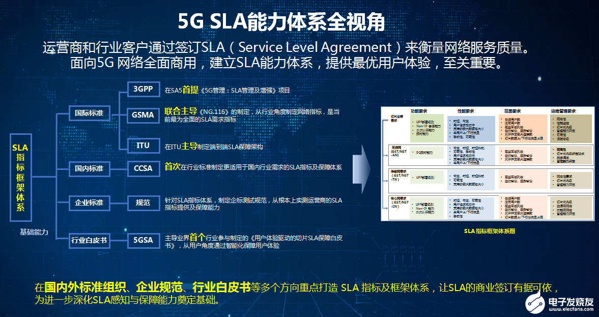 中国移动打造SLA指标框架体系,助力5G网络服务...