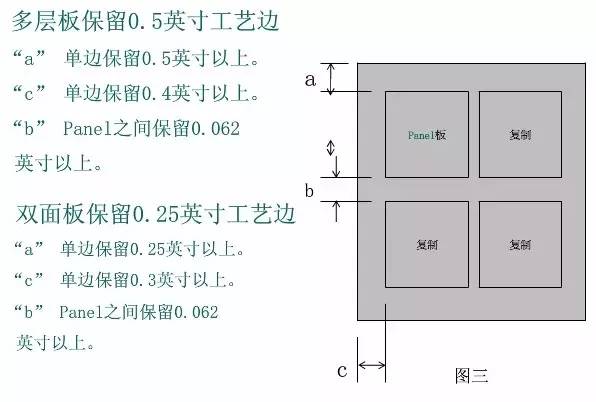 覆铜板