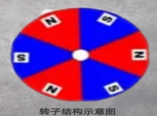 无刷直流电机的结构和工作原理