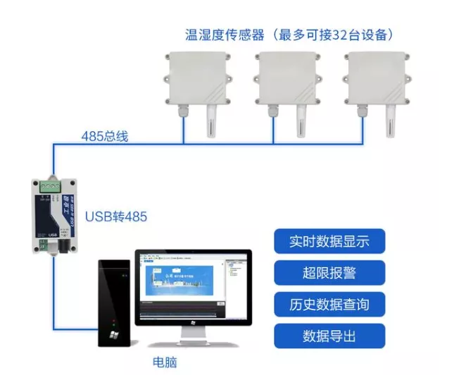 一文知道温湿度传感器的接线方式