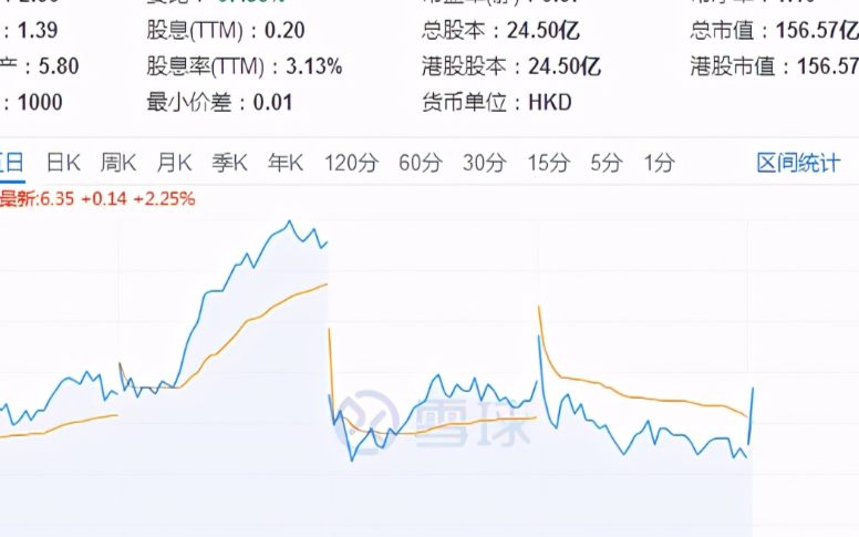 TCL电子营收与净利双增 但资本市场反应却出乎意...