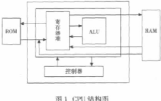 基于可编程逻辑器件实现八位微处理器软核的设计